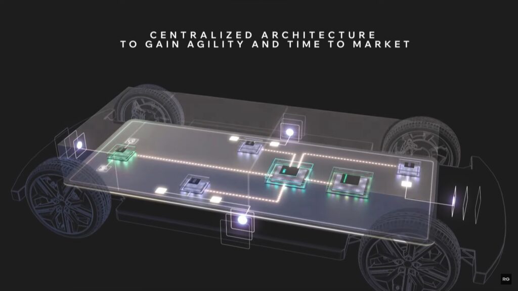 Stratégie software de Renault Ampère // Source : capture d'écran Stratégie software de Renault Ampère // Source : capture d'écran