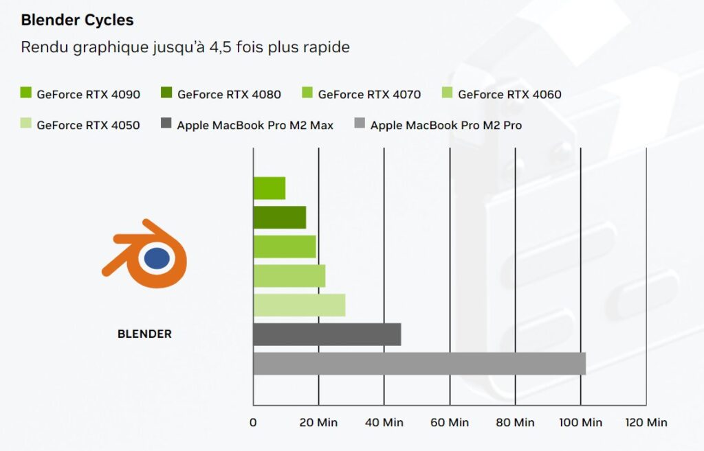 acceleration nvidia studio blender acceleration nvidia studio blender