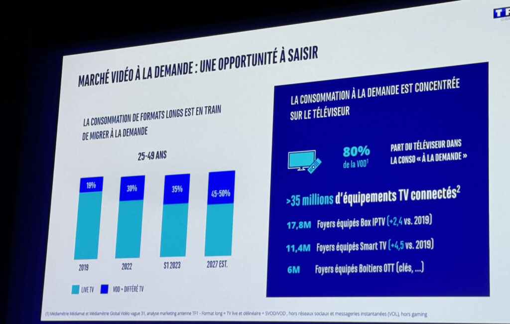TF1 fait le constat du basculement des Français vers la VOD. TF1 fait le constat du basculement des Français vers la VOD.