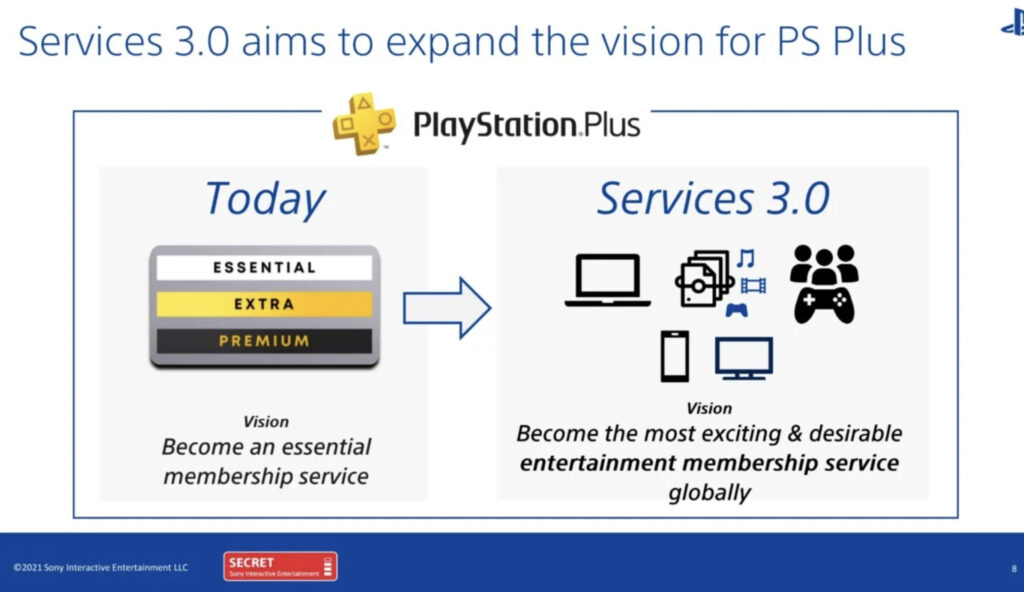 Sur cette slide, Sony imagine un PlayStation Plus qui va plus loin que les jeux vidéo. Sur cette slide, Sony imagine un PlayStation Plus qui va plus loin que les jeux vidéo.
