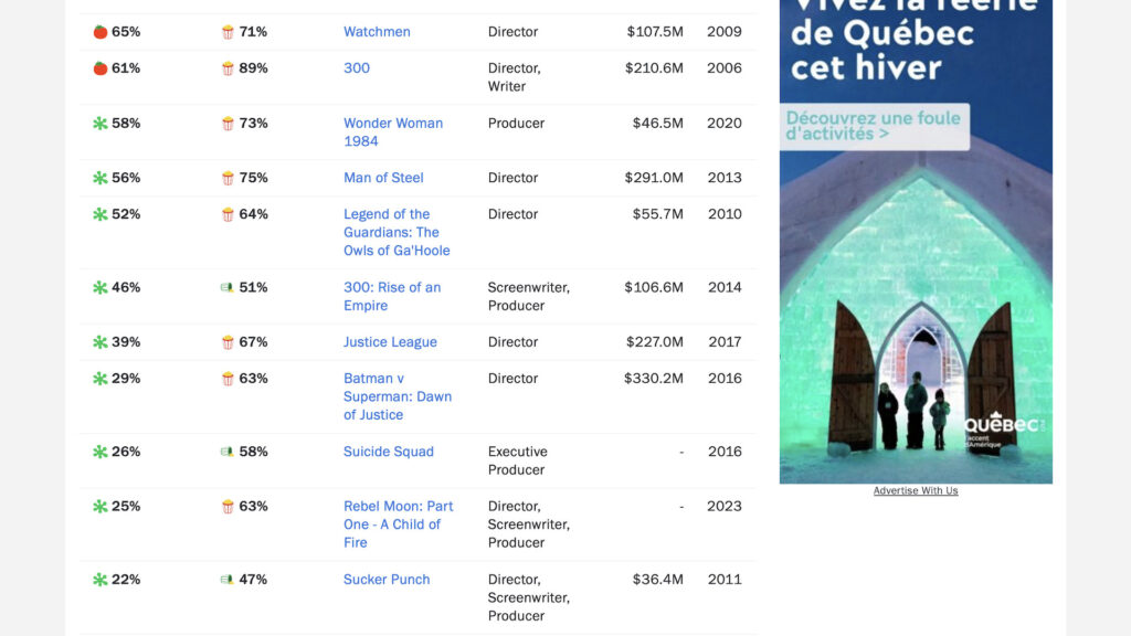 Rebel Moon sur Rotten Tomatoes // Source : Capture d'écran Rebel Moon sur Rotten Tomatoes // Source : Capture d'écran