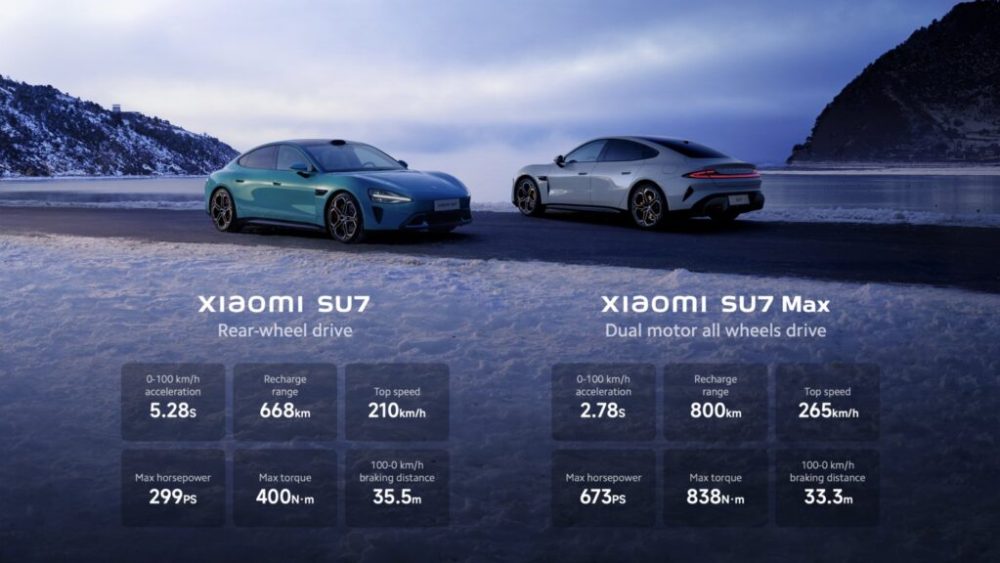 Les Xiaomi SU7 et SU7 Max Les Xiaomi SU7 et SU7 Max
