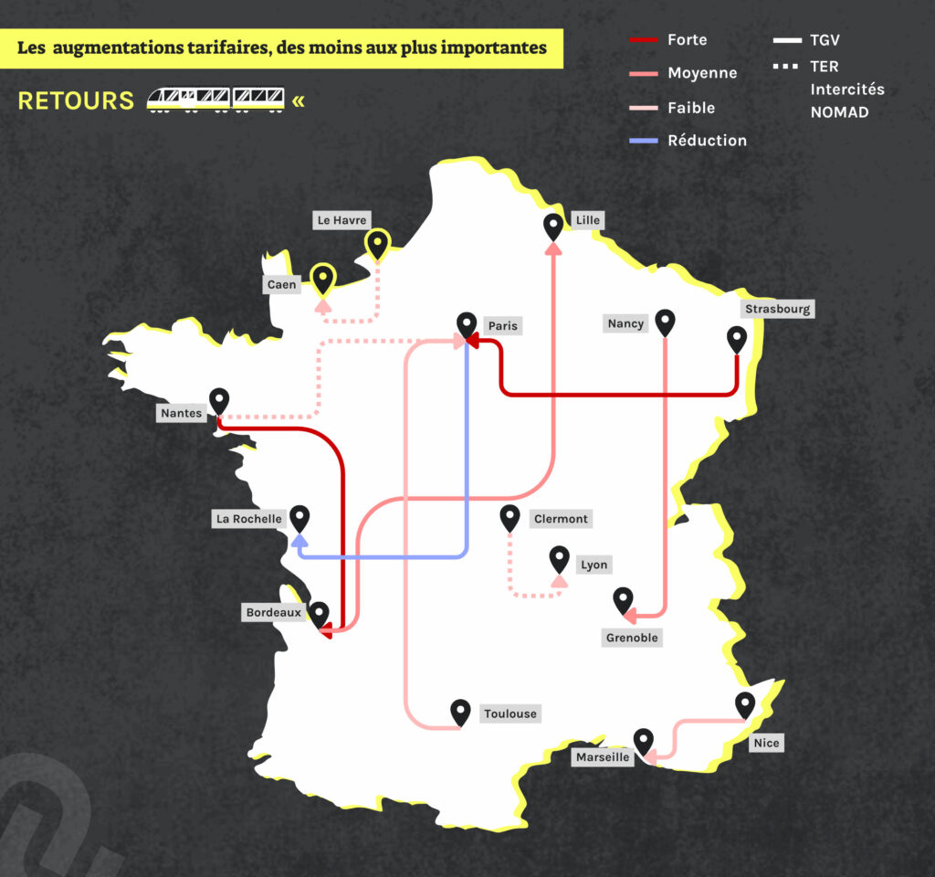 Pourcentage d’augmentation – ALLERS (2) Pourcentage d’augmentation – ALLERS (2)