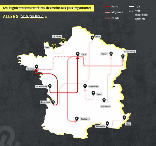 Pourcentage d’augmentation – ALLERS Pourcentage d’augmentation – ALLERS