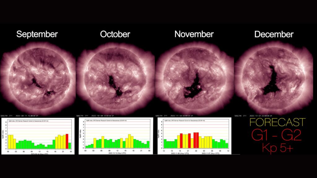 Évolution du trou coronal au fil des mois. // Source : Via X @TamithaSkov Évolution du trou coronal au fil des mois. // Source : Via X @TamithaSkov