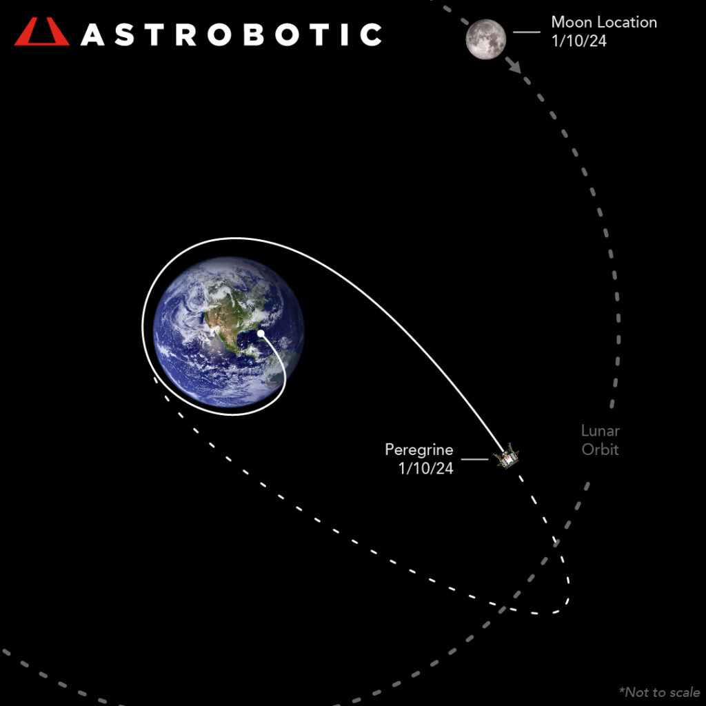 Astrobotic cislunaire Astrobotic cislunaire