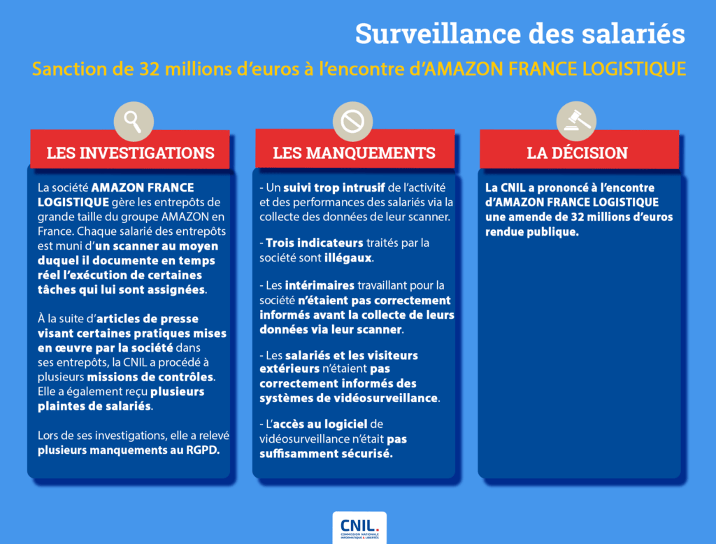 cnil amazon logistique france cnil amazon logistique france