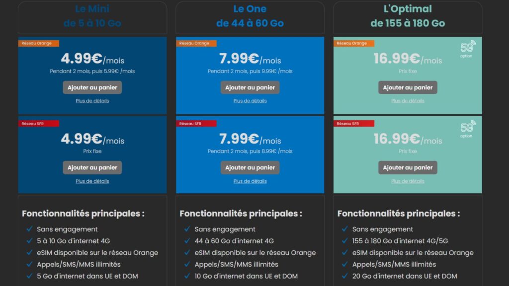 Les autres forfaits de Youprice // Source : Youprice Les autres forfaits de Youprice // Source : Youprice