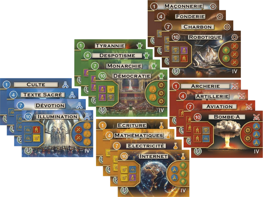 Path of Civilization Path of Civilization