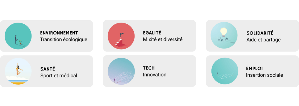 Thématiques_Plan de travail 1 Thématiques_Plan de travail 1