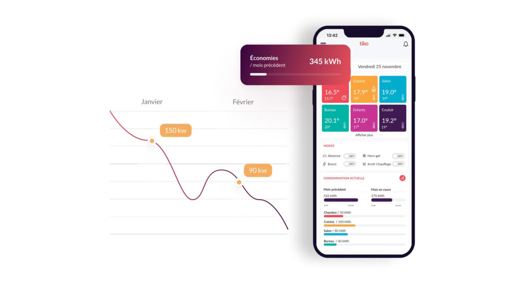Avec l'application tiko, vous pouvez suivre votre consommation en temps réel et voir ou faire des économies // Source : tiko Avec l'application tiko, vous pouvez suivre votre consommation en temps réel et voir ou faire des économies // Source : tiko