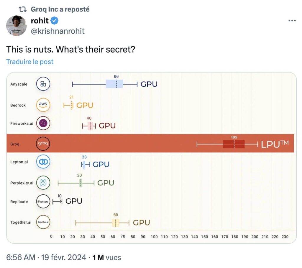 Avec son hardware différent, dans une plus grande quantité, Groq fait mieux que les autres. Plusieurs tweets comparatifs similaires circulent. Avec son hardware différent, dans une plus grande quantité, Groq fait mieux que les autres. Plusieurs tweets comparatifs similaires circulent.