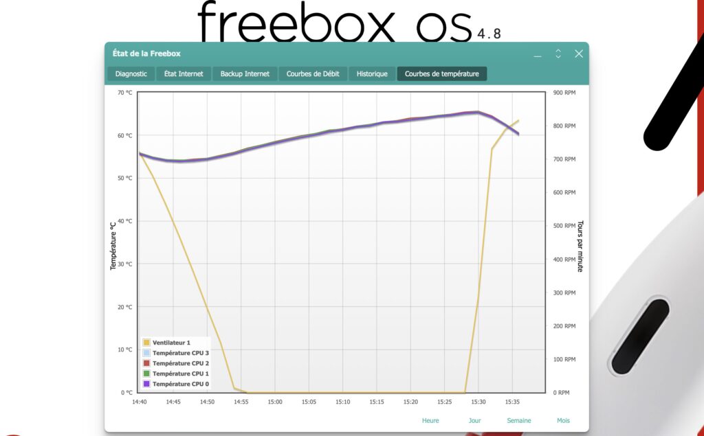 La courbe de température de la Freebox Ultra est étrange, les ventilateurs s'excitent parfois d'un seul coup, alors que la température progresse constamment. La courbe de température de la Freebox Ultra est étrange, les ventilateurs s'excitent parfois d'un seul coup, alors que la température progresse constamment.
