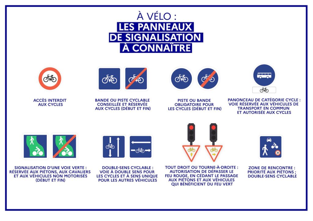 Les panneaux de signalisation à connaître à vélo Les panneaux de signalisation à connaître à vélo
