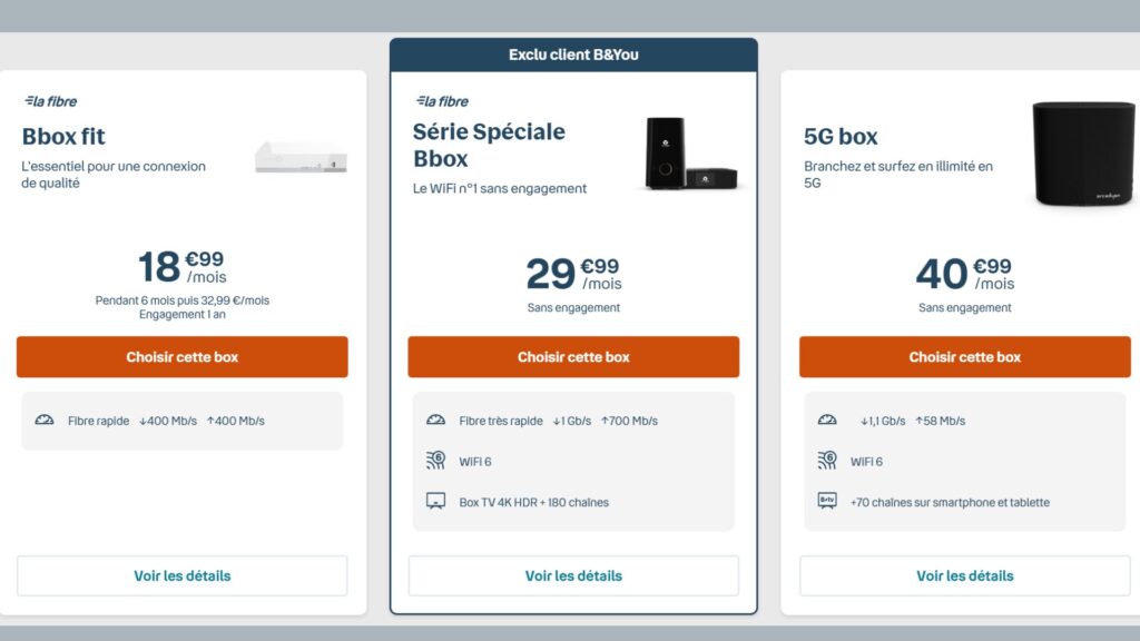 Les autres offres de Bouygues // Source : Bouygues Les autres offres de Bouygues // Source : Bouygues