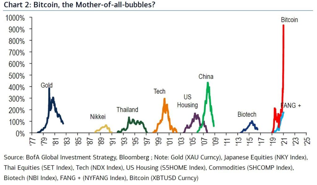 BofA Global Investment Strategy Bloomberg BofA Global Investment Strategy Bloomberg