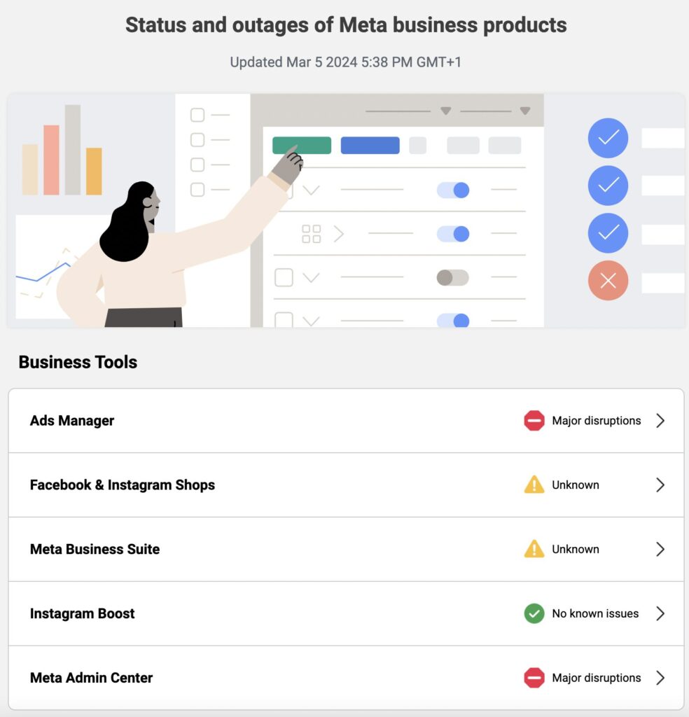 Source : metastatus