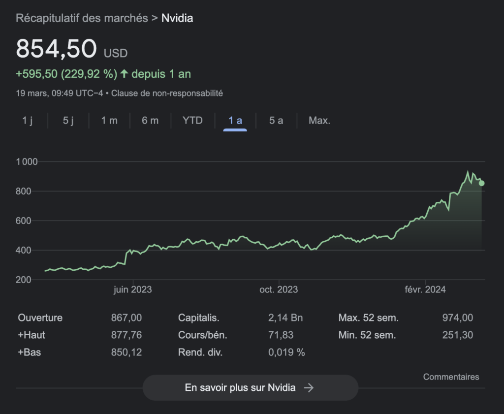 L'action Nvidia depuis 1 an. L'action Nvidia depuis 1 an.