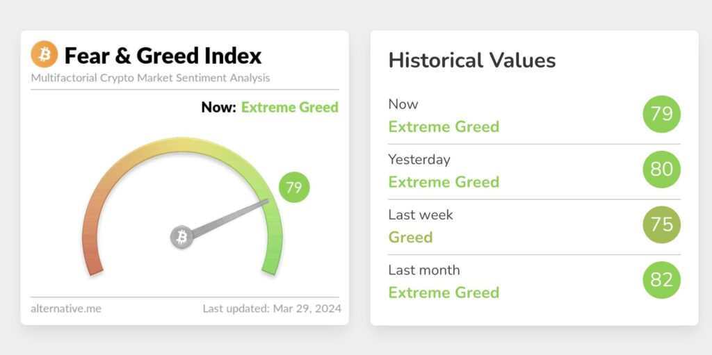 L'index de "Fear and Greed" // Source : alternative.me L'index de "Fear and Greed" // Source : alternative.me