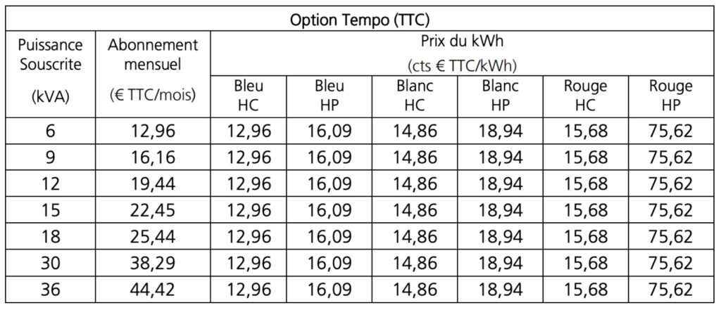 Les tarifs Tempo d'EDF en février 2024 // Source : EDF Les tarifs Tempo d'EDF en février 2024 // Source : EDF