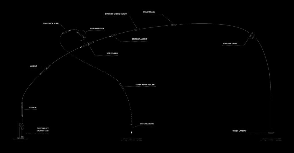 Source : SpaceX Source : SpaceX