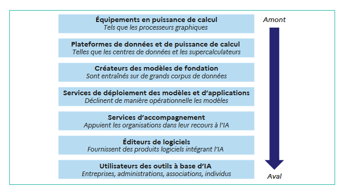stratégie france IA stratégie france IA