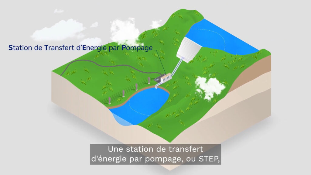 Un schéma d'une STEP d'EDF // Source : YouTube/EDF Un schéma d'une STEP d'EDF // Source : YouTube/EDF