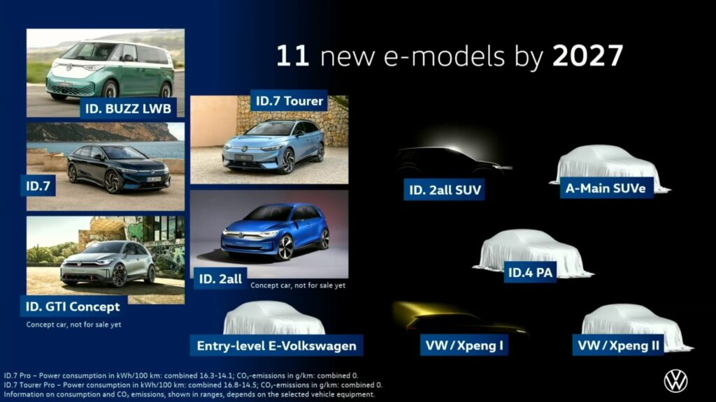 Nouveautés électriques de Volkswagen 2024 - 2027 // Source : Capture vidéo Volkswagen Nouveautés électriques de Volkswagen 2024 - 2027 // Source : Capture vidéo Volkswagen