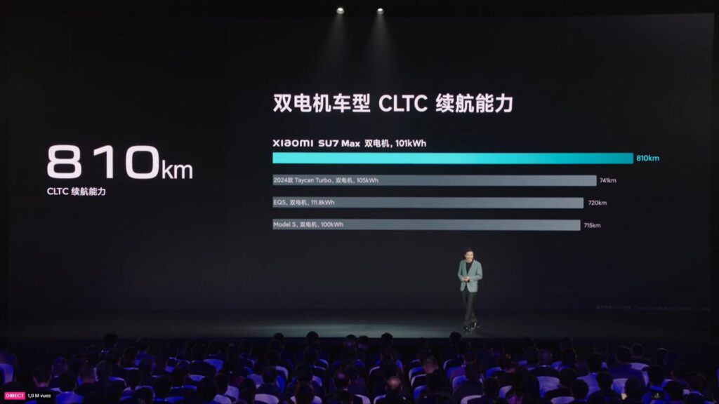 Autonomie Xiaomi SU7 Max // Source : Live Xiaomi Autonomie Xiaomi SU7 Max // Source : Live Xiaomi