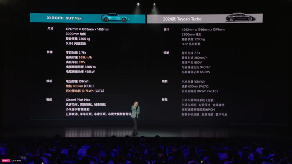 Comparaison Xiaomi SU7 et Porsche Taycan // Source : Live Xiaomi Comparaison Xiaomi SU7 et Porsche Taycan // Source : Live Xiaomi