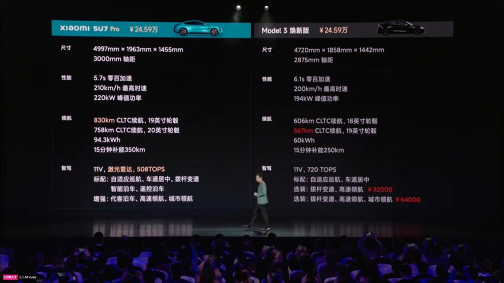 Comparaison SU7 Pro et Model 3 // Source : Live Xiaomi Comparaison SU7 Pro et Model 3 // Source : Live Xiaomi