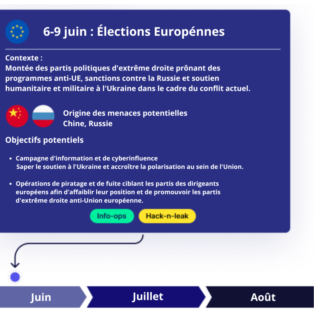 Les prévisions des experts en cyber pour les élections. // Source : Sekoia Les prévisions des experts en cyber pour les élections. // Source : Sekoia