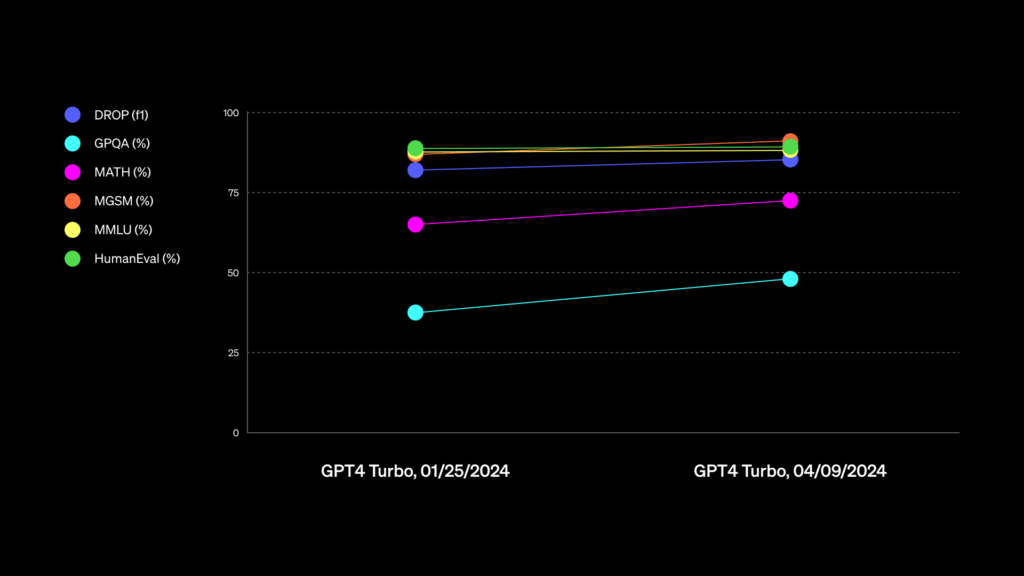 Source : OpenAI Source : OpenAI
