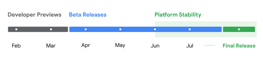 Le calendrier de sortie d'Android 15, avec une version finale annoncée autour du mois d'août.
