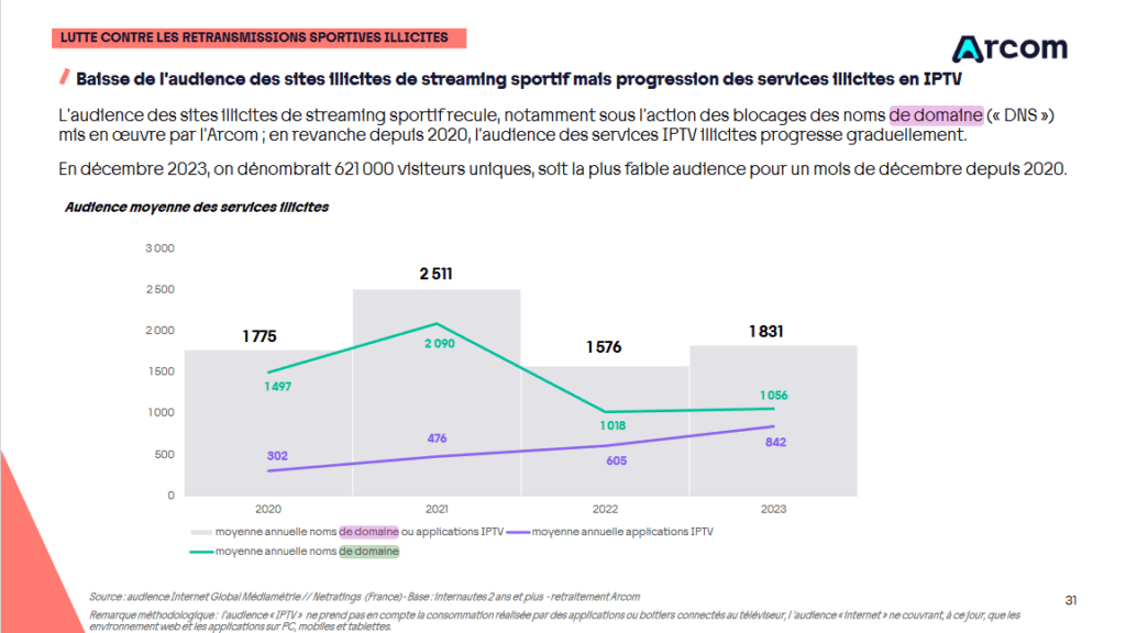 Source : Arcom Source : Arcom