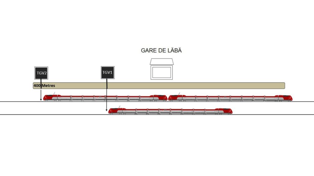 Exemple avec deux TGV (schéma de Philippe Peray). // Source : Via X @BB27000 Exemple avec deux TGV (schéma de Philippe Peray). // Source : Via X @BB27000