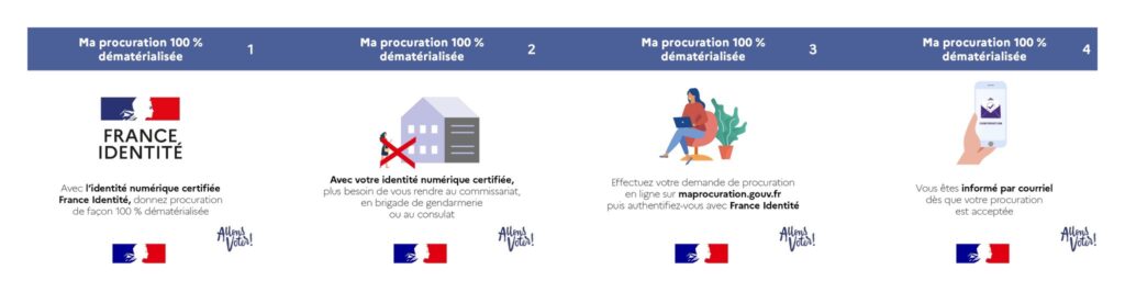 procuration en ligne procuration en ligne
