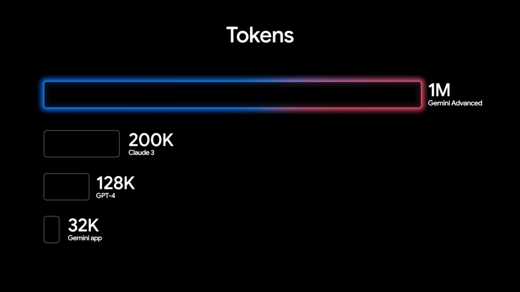 Google met en avant le nombre de tokens disponibles avec son LLM Google met en avant le nombre de tokens disponibles avec son LLM