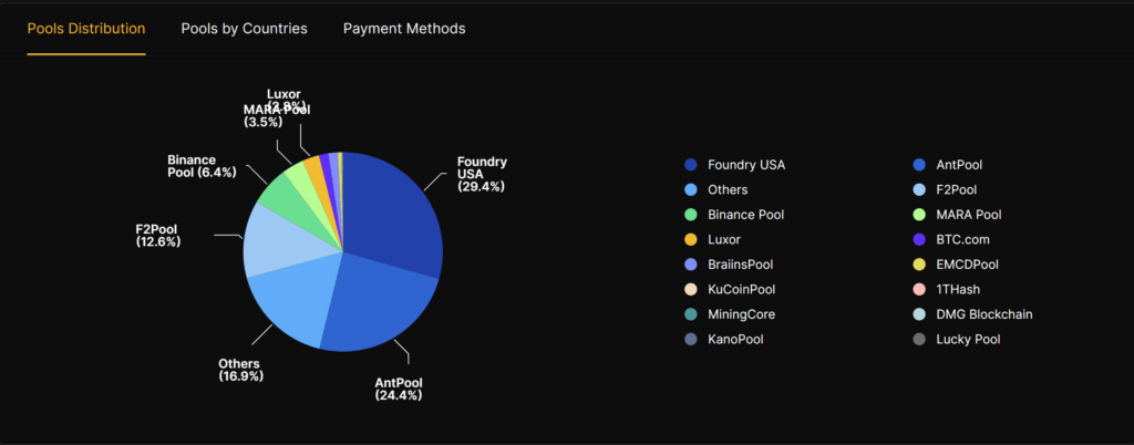 Distribution des bitcoins sur la dernière année Distribution des bitcoins sur la dernière année
