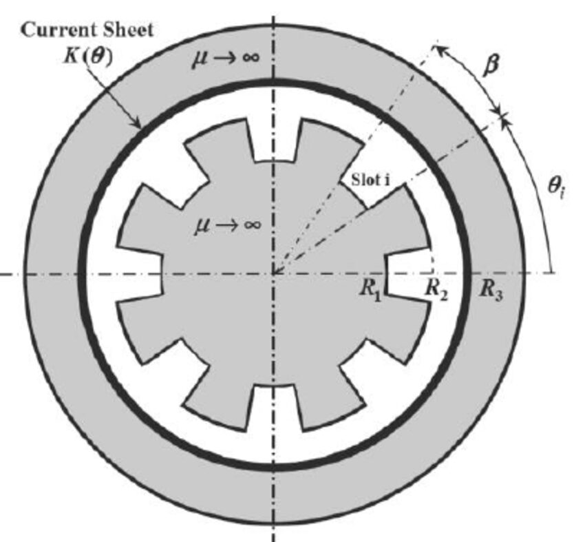 Le schéma de coupe d'un moteur électrique // Source : Research Gate Le schéma de coupe d'un moteur électrique // Source : Research Gate