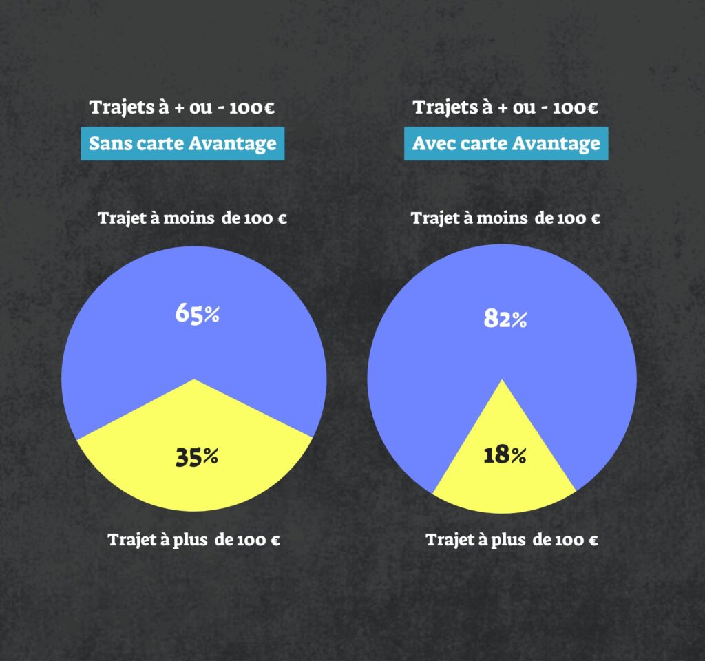POURCENTAGE ÉCONOMIE (3)