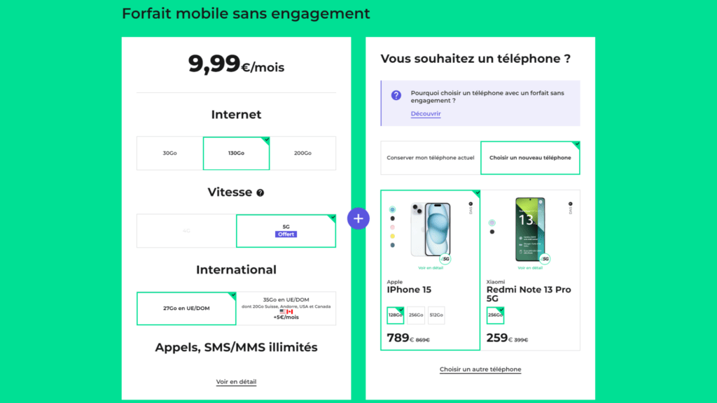 Le forfait est ajustable // Source : Red by SFR