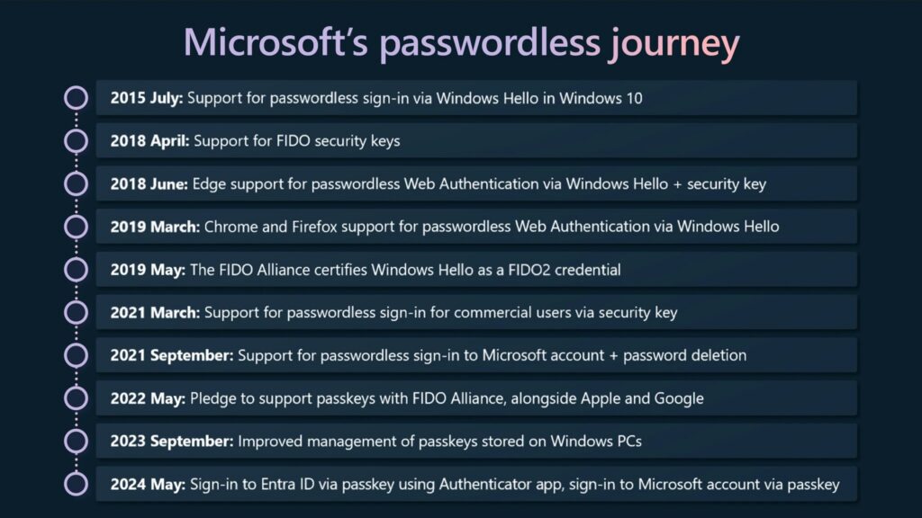 Source : Microsoft Source : Microsoft
