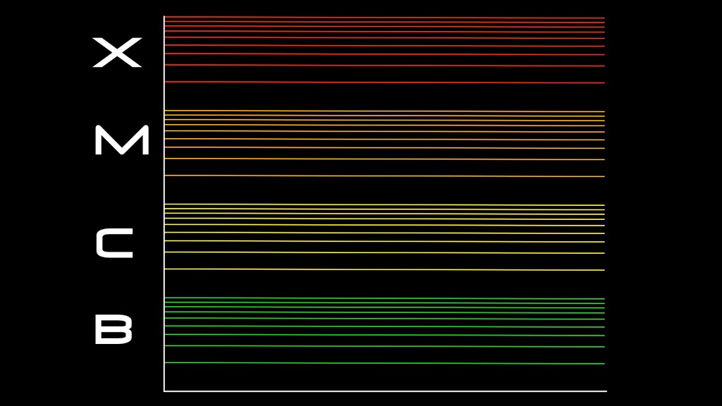 L'échelle des éruptions solaires. // Source : Nasa L'échelle des éruptions solaires. // Source : Nasa