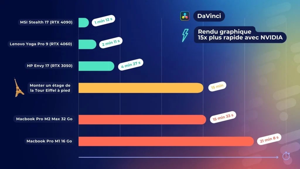 bench-nvidia-2-davinci bench-nvidia-2-davinci