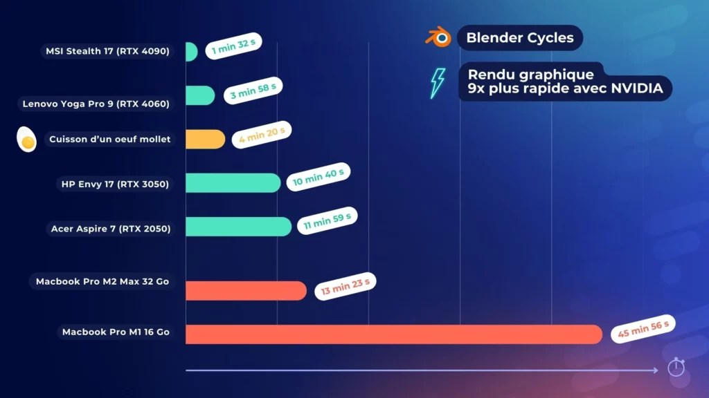 blender-bench-nvidia blender-bench-nvidia