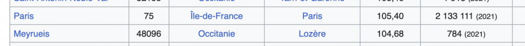 Source : Wikipedia