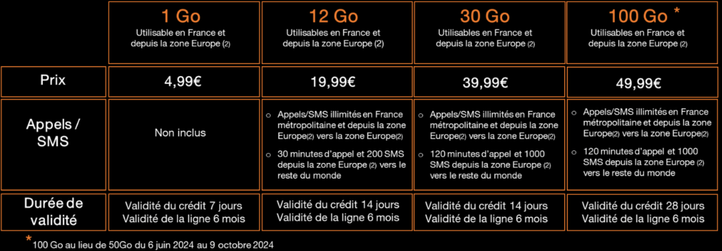 Les offres d'Orange pour les Jeux olympiques. Les offres d'Orange pour les Jeux olympiques.