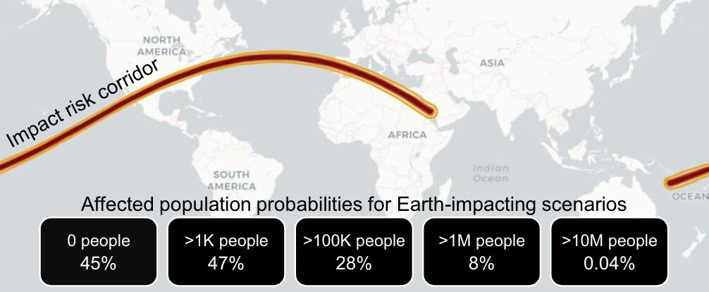 La ligne d'impact d'astéroïde étudiée par la NASA. // Source : NASA La ligne d'impact d'astéroïde étudiée par la NASA. // Source : NASA