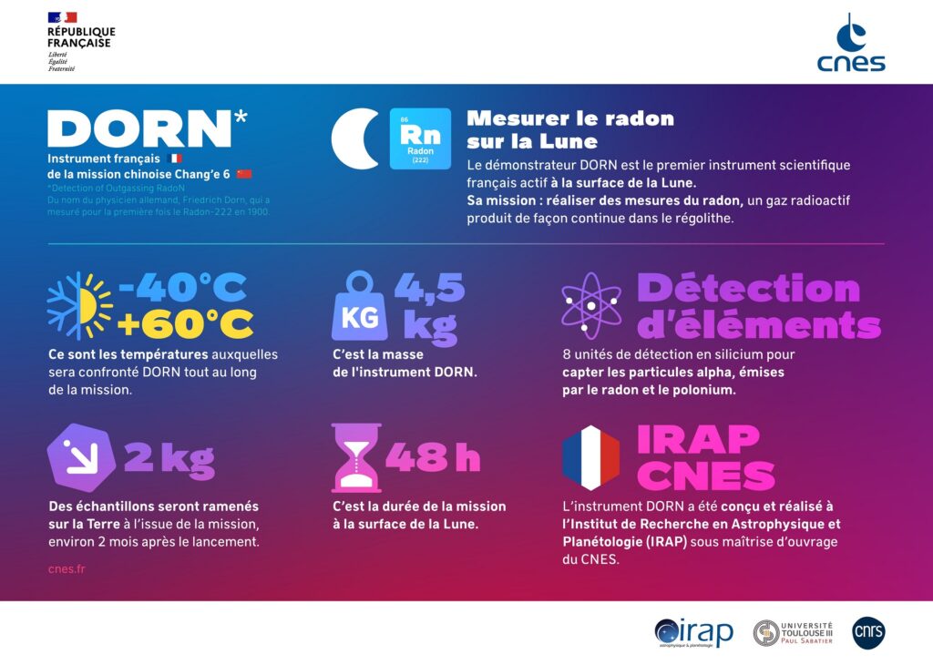 Cnes Irap Dorn Cnes Irap Dorn